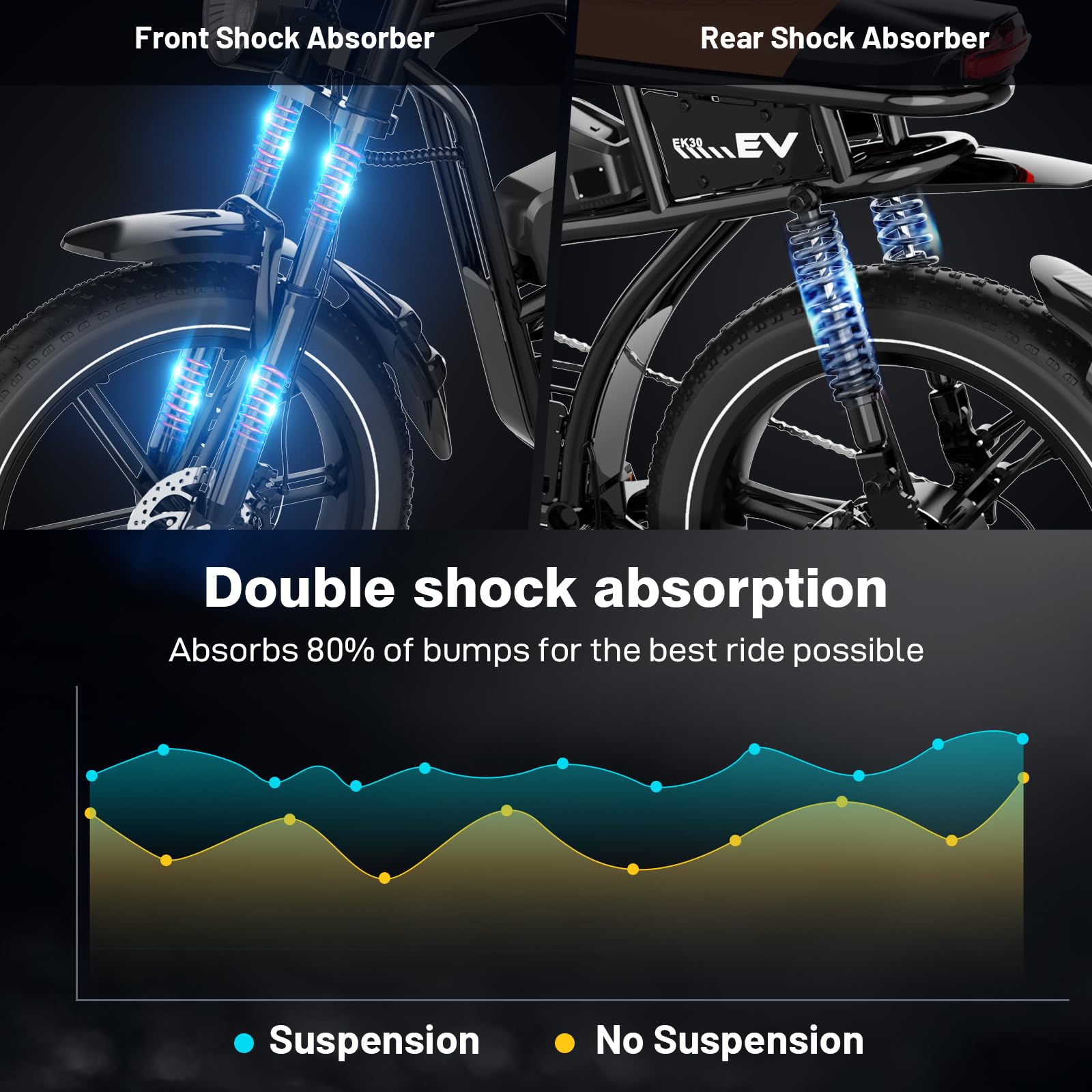 EVERCROSS EK5 Elektrofahrrad, 250W E Bike für Erwachsene, 36V Faltbares Elektrofahrräder Mountainbike, bis zu 25KM/H, Reichweite 35-60km, 16'' Reifen Elektrisches City Bike mit Verstellbarem Sitz
