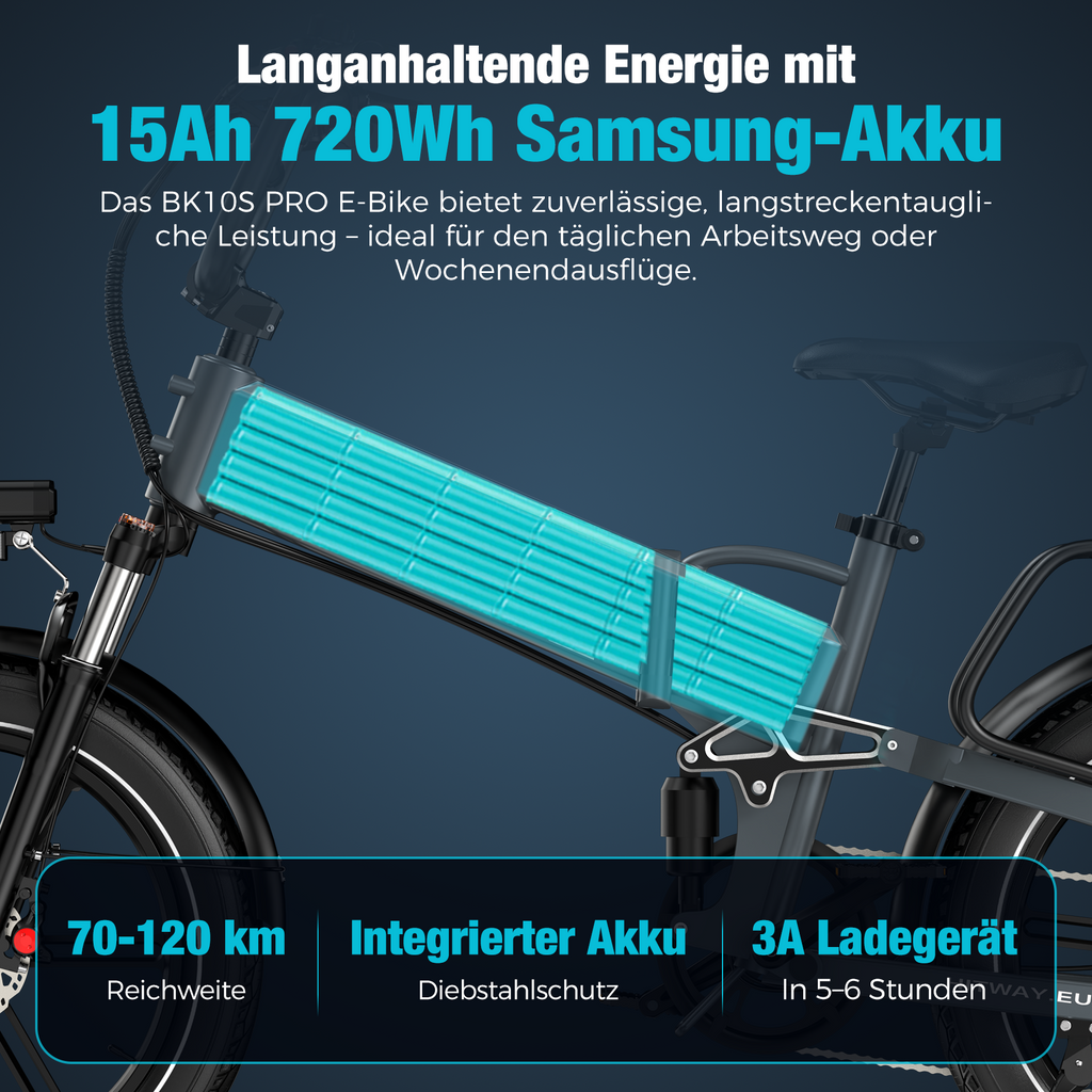 BK10S PRO 250W E-Fatbike – 20x4.0 Zoll, 70Nm Motor, 48V 15Ah Akku bis 120 km Reichweite & Doppelfederung